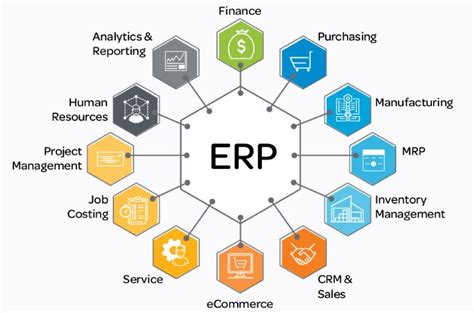mikä on erp